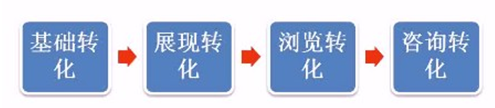 直通車手術(shù)刀-深層解析爆款計(jì)劃-[大人物]幫你輕松駕車拿流量！